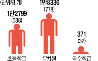 급식 없는 긴급돌봄…학부모도 교사도 '분통'