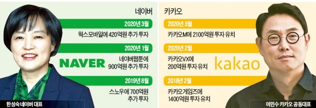 직접 키우는 네이버 vs 투자 유치하는 카카오 