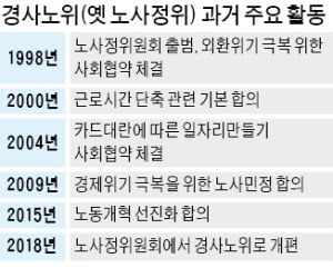 코로나로 노사 타협 급한데…경사노위 안보인다