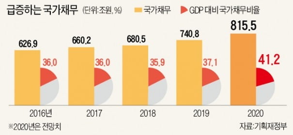 한덕수 前 국무총리 