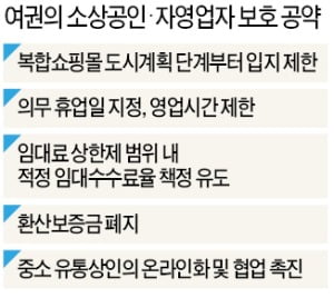 슈퍼 여당 '1호 공약'에 긴장하는 롯데·신세계