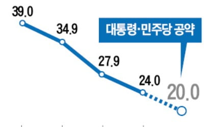 법정최고금리 '年 20%로 인하' 가능성