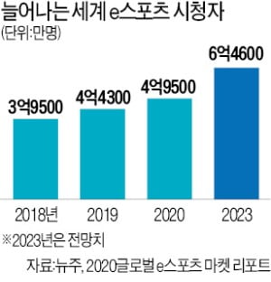 SK텔레콤 e스포츠 구단에 꽂힌 BMW