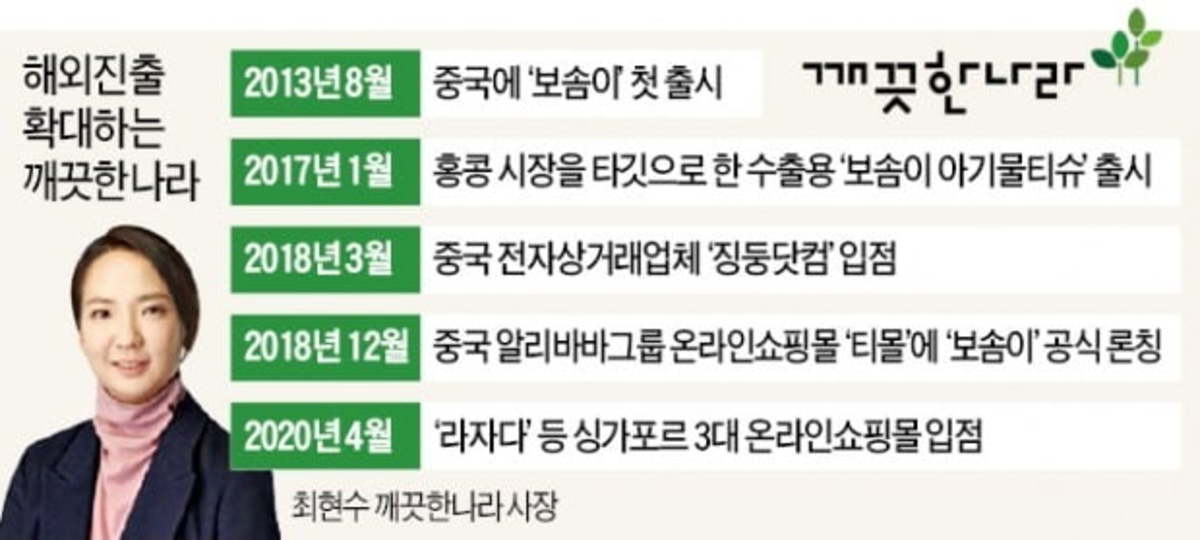 싱가포르 빅3 온라인몰 뚫은 깨끗한나라 | 한국경제