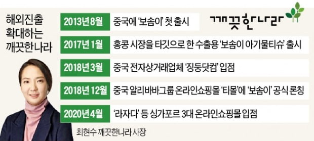 '싱가포르 빅3 온라인몰' 뚫은 깨끗한나라