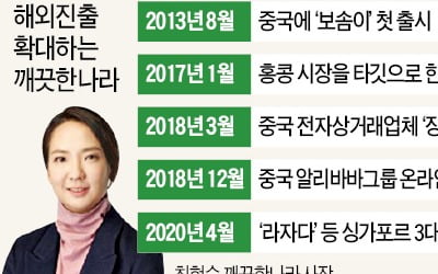 '싱가포르 빅3 온라인몰' 뚫은 깨끗한나라