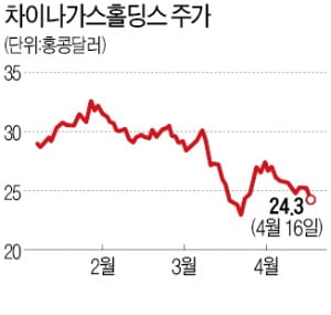 SK E&S, 차이나가스홀딩스 지분 전량 매각…최대 1.9조원 현금화