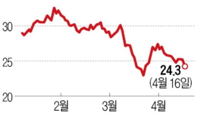 SK E&S, 차이나가스홀딩스 지분 전량 매각…최대 1.9조원 현금화