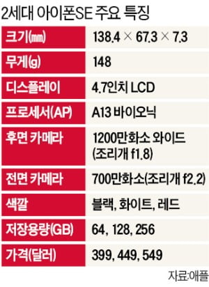 애플, 399弗짜리 중저가 아이폰 출시