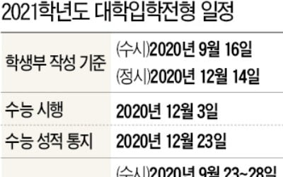  大入 수시 9월 23~28일 접수…정시 원서는 내년 1월 7~11일