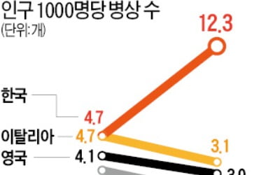  코로나19 피해 키운 유럽의 부실한 공공의료 시스템