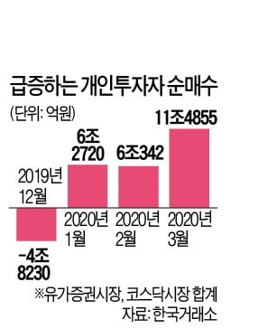 동학개미 vs 청약개미, 누가 이길까?…수도권 본격 청약 돌입