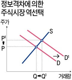 동학개미여 명심하시길! 정보는 '빽'이자 '덫'이란 걸 