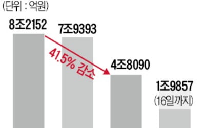 세계증시 반등에…ELS 다시 주목