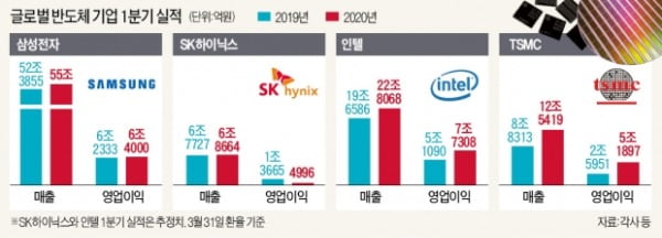 외국인, 삼성그룹주부터 다시 담았다