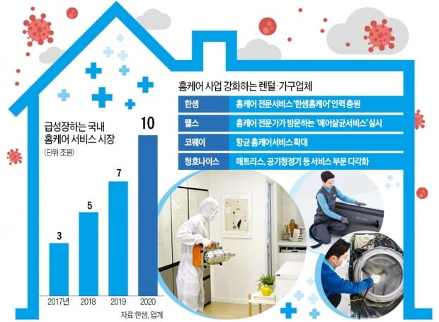 12만원이면 집안 '싹' 방역…홈케어에 꽂힌 집콕族