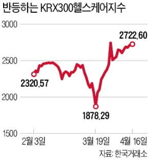 세계 최대 바이오 의약품 생산시설인 인천 송도동 삼성바이오로직스 3공장에서 연구원들이 장비 작동 상황을 점검하고 있다.  삼성바이오로직스 제공
 