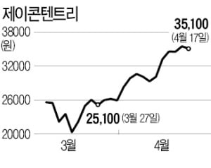 월요일에 강한 제이콘텐트리