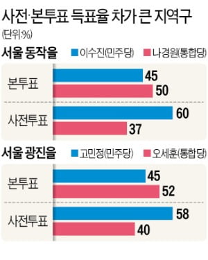 사전투표함 열자 왜 뒤집혔나