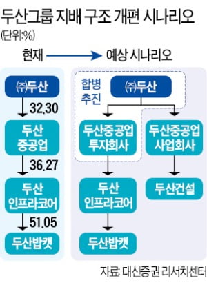 21일, 두산중공업 '운명의 날'