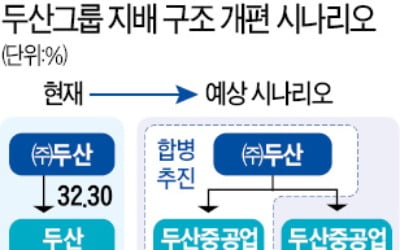 21일, 두산중공업 '운명의 날'