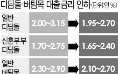 주택구입자금·전세자금 대출…국토부, 4년 만에 금리 낮춘다