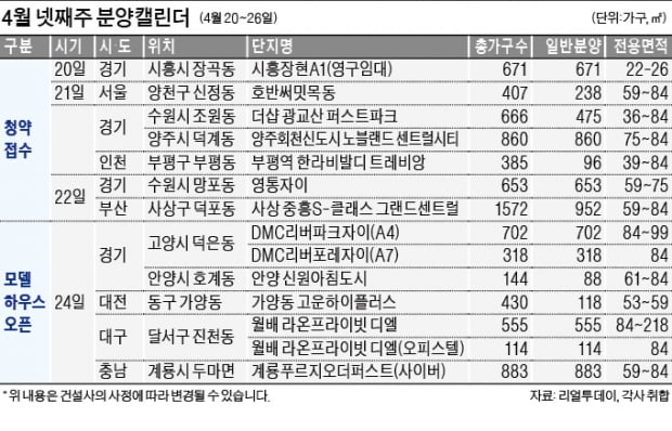 수원 '영통자이' 22일 청약…이번주 전국 3348가구 분양