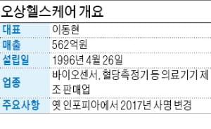 국내 진단시장 히든챔피언, 마침내 美 FDA 관문 뚫었다