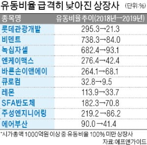 투자 판단 기준으로 주목 받는 '유동성 리스크'