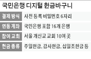 [단독] "온라인 예배시대 헌금은 앱으로"…국민은행, 교회전용 결제앱 출시
