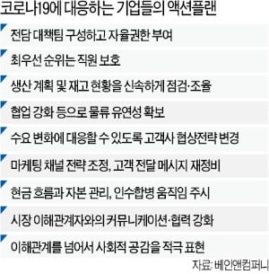 "AC 시대 대비하라"…코로나 극복 나선 기업들