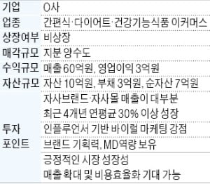 年매출 30%대 성장…푸드 이커머스 업체 매물로