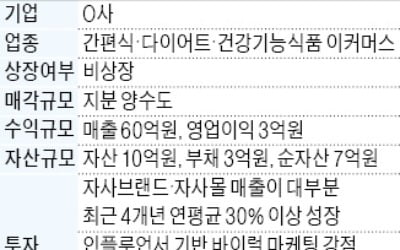 年매출 30%대 성장…푸드 이커머스 업체 매물로