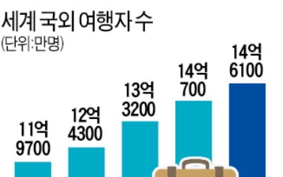 국경이 폐쇄된다…"해외여행 더는 당연한 일 아닐 수도"