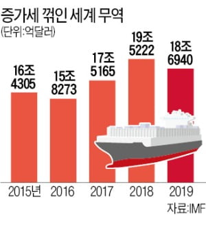 내팽개쳐진 자유무역…곳곳 마스크·식량 수출 '빗장'