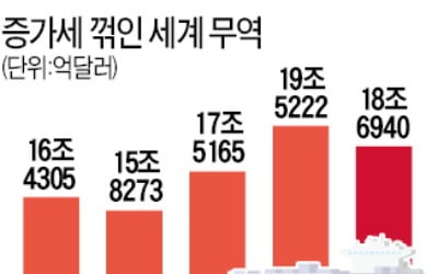 내팽개쳐진 자유무역…곳곳 마스크·식량 수출 '빗장'