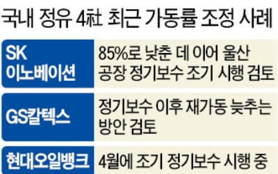 정제마진 한달 넘게 마이너스인데…바닥 모를 유가 추락에 정유사 '패닉'