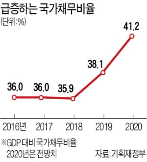 정부 반대에도…與 "전국민에 코로나지원금" 강행