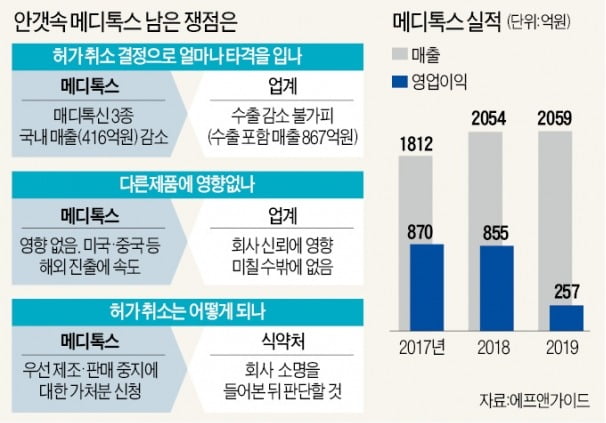 위기의 메디톡스…'3가지 쟁점'에 회생 달렸다