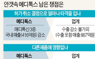 위기의 메디톡스…'3가지 쟁점'에 회생 달렸다