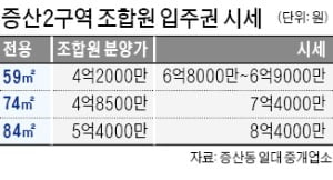 상암 뛰어넘은 수색·증산…입주권 웃돈 3억원