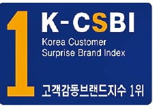 소비자가 직접 뽑았다…품질로 '감동' 주는 기업