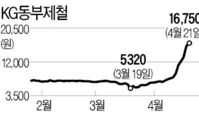 10일새 139%↑…KG동부제철 '미스터리 급등'