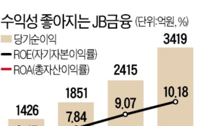 캄보디아·베트남 진출 순항…글로벌 금융그룹 도약 나서