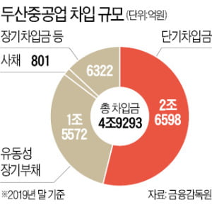 ë'ì‚°é‡ ê¸‰í•œ ë¶ˆ ê»ì§€ë§Œ ê³„ì—´ì‚¬ ë§¤ê° ì§€ë°°êµ¬ì¡° ê°œíŽ¸ ì‚° ë„˜ì–´ ì‚° í•œê²½ë‹·ì»´