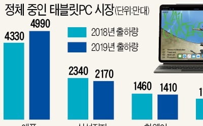 진화한 태블릿…노트북 안부럽네