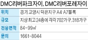 DMC리버파크·리버포레자이, 교통·주거·교육 '3박자'…자이 특화설계