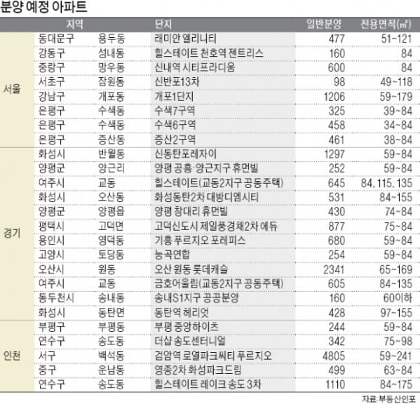 서울 우장산숲 아이파크·경기 신동탄포레자이 '대단지 프리미엄'