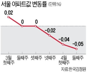 총선 여당 압승, '강력 규제' 계속된다…정부·국회만 바라보는 부동산 시장