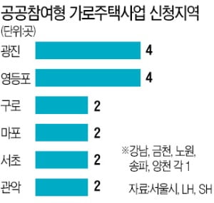 "규제없는 미니 재건축으로…" 사업추진 급증